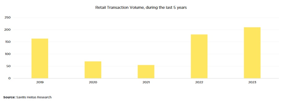 savills retail transaction 5 years.jpg